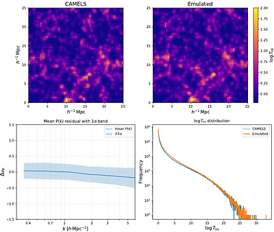Field-level multi-tracers simulation-based inference of cosmological parameters from 3D maps