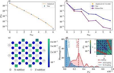 Trapped-Ion Multiqubit Gates are Compatible with Scalable Quantum Error Correction