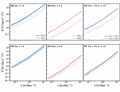 Signatures of Accreting Black Holes in Line Intensity Mapping