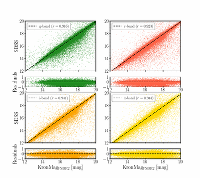 HECATEv2: An all-sky galaxy catalogue for multimessenger astrophysics