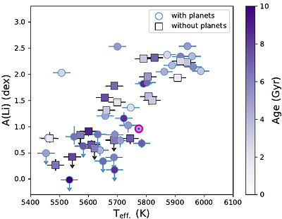 The peculiar composition of the Sun is not related to giant planets