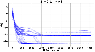 Variational Quantum Simulations of a Two-Dimensional Frustrated
  Transverse-Field Ising Model on a Trapped-Ion Quantum Computer