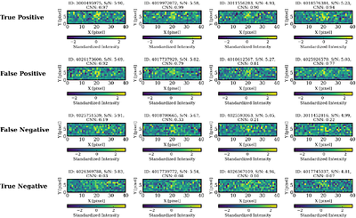 Enhancing Lyα Emitter Identification in HETDEX with a Convolutional Neural Network