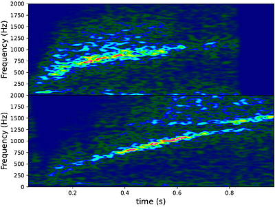 Gravitational waves from core-collapse supernovae with no
  electromagnetic counterparts