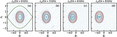 Exceeding the Parametric Drive Strength Threshold in Nonlinear Circuits