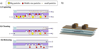 Development of a PEGylated Parylene Nanopocket Membrane for the Capture and Release of Lipid Vesicles