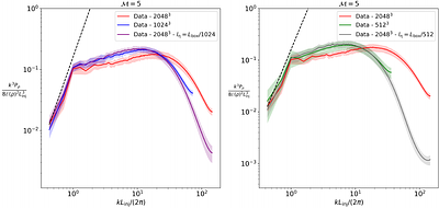 On the slope of the power spectrum of the density field in isothermal supersonic compressible turbulence