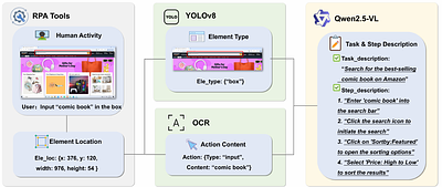 GUI-Robust: A Comprehensive Dataset for Testing GUI Agent Robustness in
  Real-World Anomalies