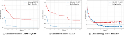 A Dual Perspective on Synthetic Trajectory Generators: Utility Framework and Privacy Vulnerabilities