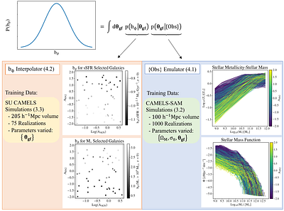 Informative Priors on Primordial Non-Gaussianity Bias $b_φ$ From Galaxy Formation