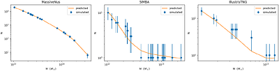 Emulation of the Halo Mass Function with Neural Networks