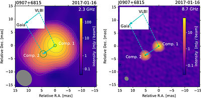 Dim cores of radio-bright AGN jets: VLBI and Gaia astrometry pinpoint
  different parsec-scale features
