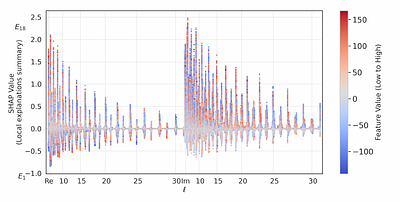 Cosmic topology. Part IIc. Detectability with non-standard primordial power spectrum