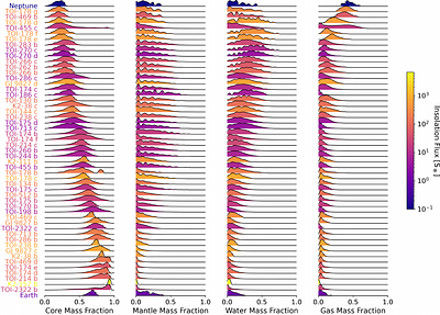 The small transiting planet population revealed by ESPRESSO with extreme precision radial velocities