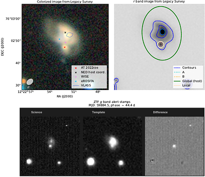 The ambiguous AT2022rze: Changing-look AGN mimicking a supernova in a
  merging galaxy system