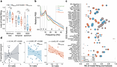 An EEG-fMRI Jointly Constrained Digital Twin Brain and Its Application in Alzheime's Disease
