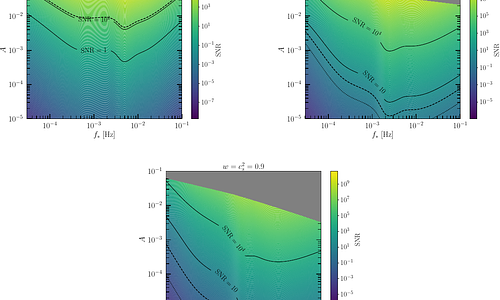 Probing non-Gaussianity during reheating with SIGW in the LISA band