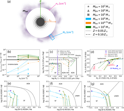 The Goldilocks Molecule: H$_{2}$ Emission Lines Can Identify Elusive Dwarf AGN