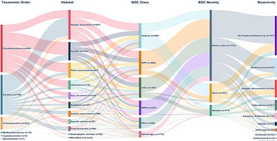 BGX: A Comprehensive Pipeline for Genomic Insight into Bioactivity Prediction, Genomic Surveillance, and Novel Biosynthetic Gene Cluster Assessment