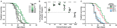 The broccoli derivative sulforaphane extends lifespan by slowing the transcriptional aging clock