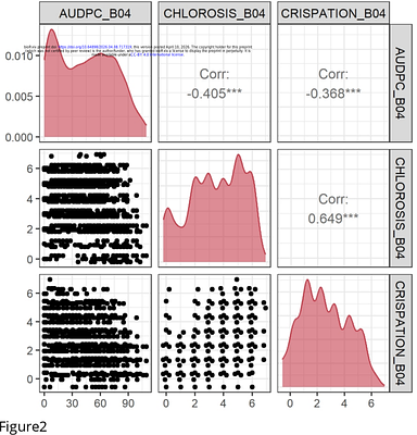 Reduced confidence intervals and novel candidate genes for quantitative trait loci associated with apple scab resistance in Malus domestica