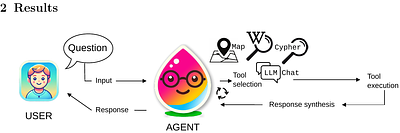 AI-Driven Science Communication: Leveraging LLMs and Knowledge Graphs for Seamless Knowledge Exchange