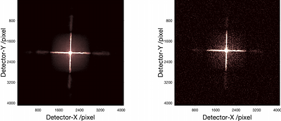 In-flight calibration of the Lobster Eye Imager for Astronomy