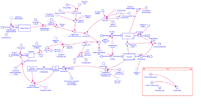 SDGym: Low-Code Reinforcement Learning Environments using System
  Dynamics Models
