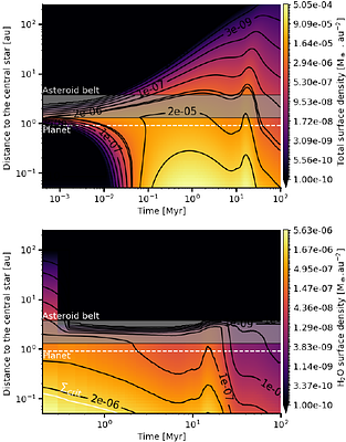 Water gas discs in exo-asteroid belts