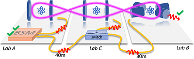 Efficient entanglement of three remote single-atom quantum-network nodes