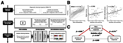 Drinking Motives Synchronize Behavioral and Neural Craving Responses to Alcohol-drinking Videos