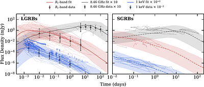 Prospects for GRB Afterglow Discovery with the Eric and Wendy Schmidt Observatory System