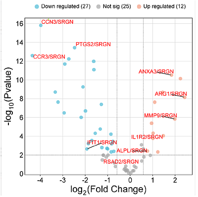 In-silico cell sorting revealed granulocyte-specific single-cell-type gene expression from peripheral blood bulk expression data and its application as host response biomarkers to discriminate bacterial and viral infections