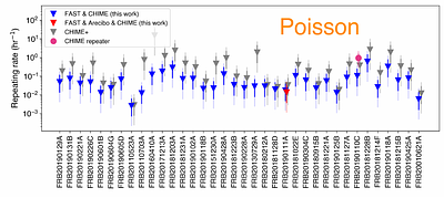 Do they repeat? Monitoring 36 non-repeating FRBs with FAST