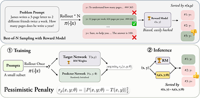 From Curiosity to Caution: Mitigating Reward Hacking for Best-of-N with Pessimism