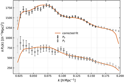 Model-independent parameters from DESI DR1 LRG2 with an explicitly varying power-spectrum shape