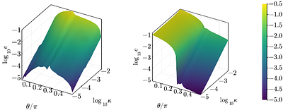 Benchmark of quantum algorithms for ground state preparation in the presence of noise