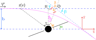 Saturn's rings age I.: Reconsideration of the exposure age