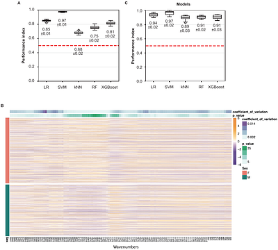 Barcoding biology: Chemotype predicts variation in genotype, physiology, and stress response