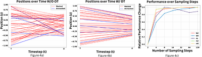 Flexible-length Text Infilling for Discrete Diffusion Models