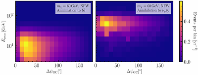 Sensitivity Projections for Low-Mass Dark Matter Annihilation with the IceCube Upgrade