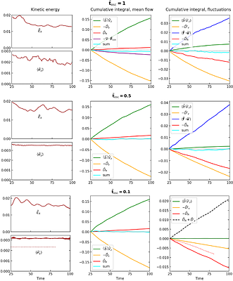 Turbulent damping of fast tidal oscillations by three-dimensional Rayleigh-Bénard convection with a radiating free surface
