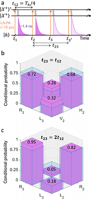 An entangled photon source for the telecom C-band based on a
  semiconductor-confined spin