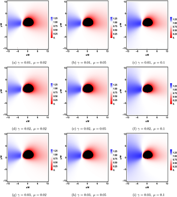 Testing the Nature of Rotating Black Hole Shadows Surrounded by a Thin Accretion Disk within Rastall Gravity
