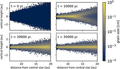 Complex gas flows in magnetized protoplanetary disks promote the formation of dust traps at low fragmentation velocities