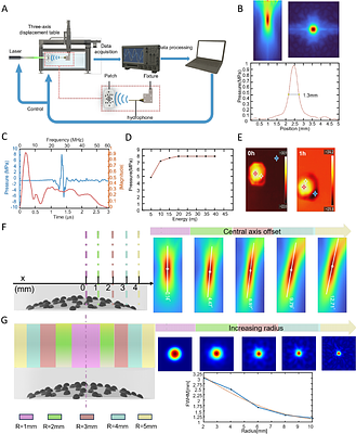 Spiral-on-a-Curve: wireless photoacoustic neuromodulation patch