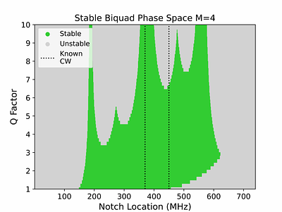 Trigger system for the Payload for Ultrahigh Energy Observations (PUEO) balloon-borne neutrino detector
