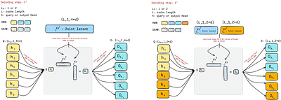 Hardware-Efficient Attention for Fast Decoding