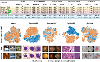 FederatedFactory: Generative One-Shot Learning for Extremely Non-IID Distributed Scenarios
