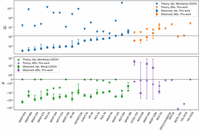 Exoplanet Ephemerides Change Observations (ExoEcho). II. Transit timing
  variation analysis of Brown Dwarfs around Solar-type Stars